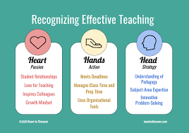 Effective Teaching