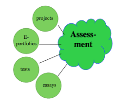 Assessment of Teaching And Learning