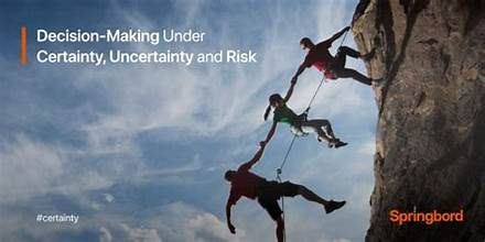 Risk, Uncertanity and Ambiguity 