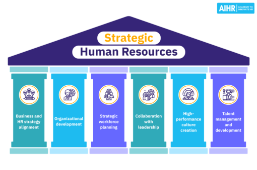Strategic Human Resource Management 