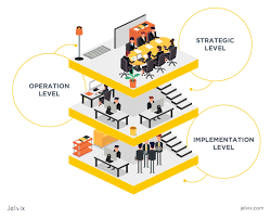 Enterprise Architecture For Health Information Systems 