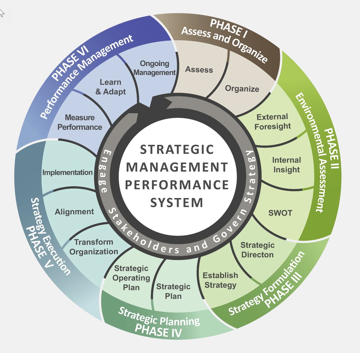 Advanced Strategic Management (2023)